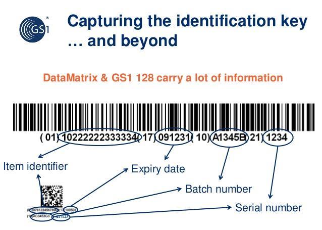 GS1-128 barcode on it is the centrepiece of any global standards-based tracking and tracing system.
