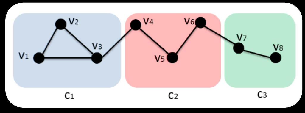 Correlation Model A correlation component is a subset of sensors where the sensor nodes