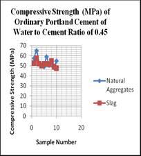 However, according to Figure 14, the highest and lowest values of the tensile strength of the concrete for the electric