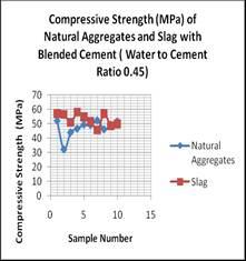 Materials Characterisation VII 167 Figure 7: Compressive strength.