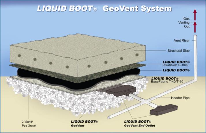 Spray-On Barrier & Vent Courtesy of CETCO Liquid Boot Company No product endorsements intended by this presentation 15
