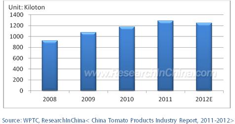 Abstract Currently, there are mainly three tomato-producing clusters worldwide, i.e. U.S. California Valley, the Mediterranean Coast and China s Xinjiang, Inner Mongolia, etc.