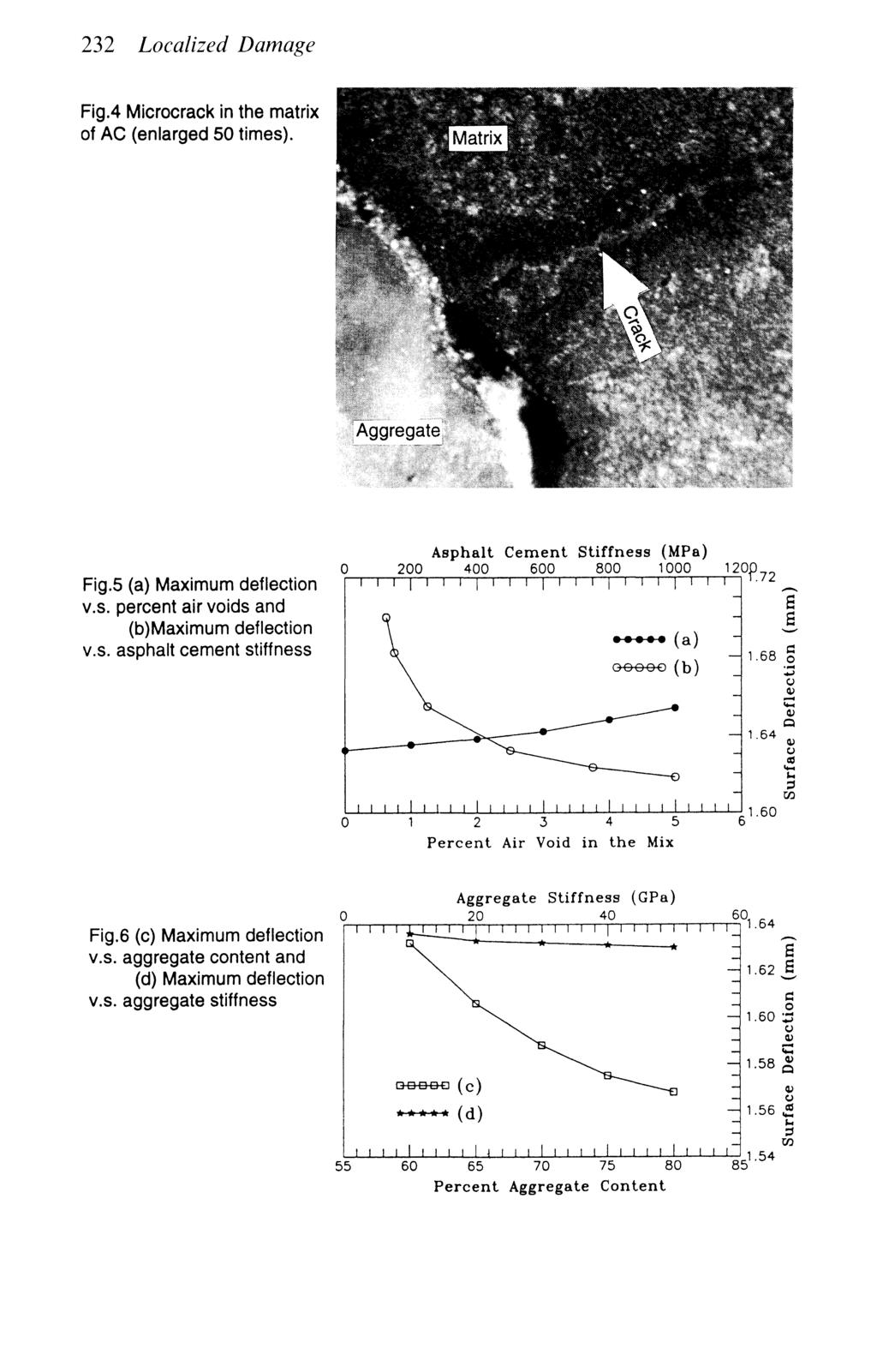 232 Localized Damage Fig.4 Microcrack in the matrix of AC (enlarged 50 times). Aggregate Fig.5 (a) Maximum deflection v.s. percent air voids and (b)maximum deflection v.s. asphalt cement stiffness Asphalt Cement Stiffness (MPa) 200 400 600 800 1000 1 2 3 4 5 Percent Air Void in the Mix Fig.