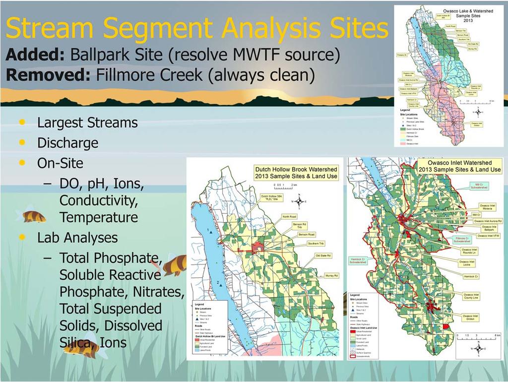 The specific stream analyses and site locations to find