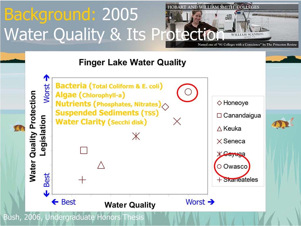 The beginnings Preliminary water quality comparison of the Finger Lakes by Dr Bush (former student honor s thesis) indicated that Owasco Lake had one of the worst and Skaneateles, Canandaigua & Keuka