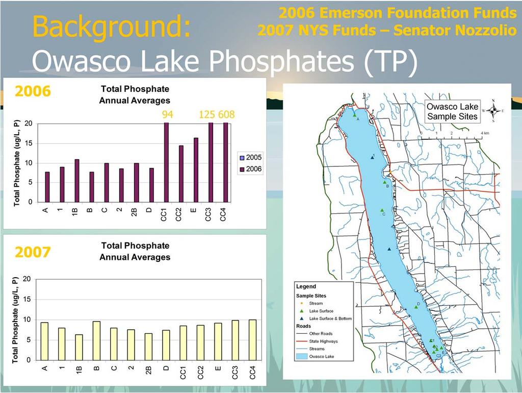 Lake data collected in 2006 showed phosphorous sources at southern end of the Lake runoff from the Owasco Inlet especially after heavy rainfall events.