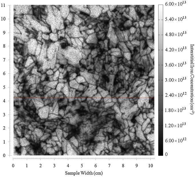 Fe images on mc-si Wafer 20% from bottom of ingot High [Fe i ] (10 13 cm -3 ) Internal gettering