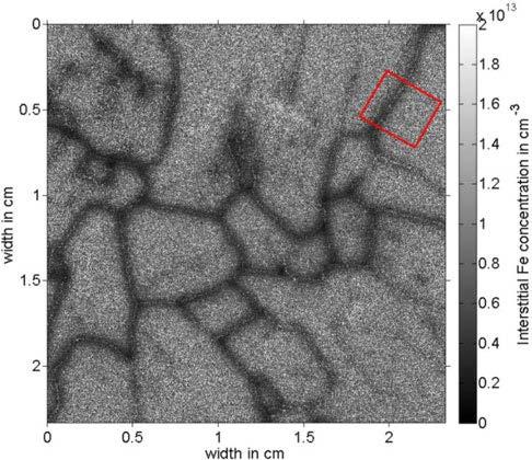 Internal gettering of Fe at GBs during ingot cooling Line-scans of PL images with resolution of 25 microns 1D diffusion/capture model 2 free parameters diffusion length of Fe i L D (Fe i ) and