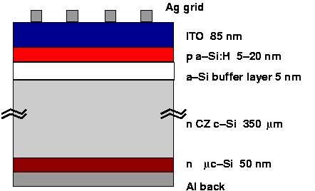 The a-si buffer layer An intrinsic a-si layer at the