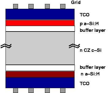 Double side heterojunction solar cell The passivation scheme can be applied also on the back side, a further