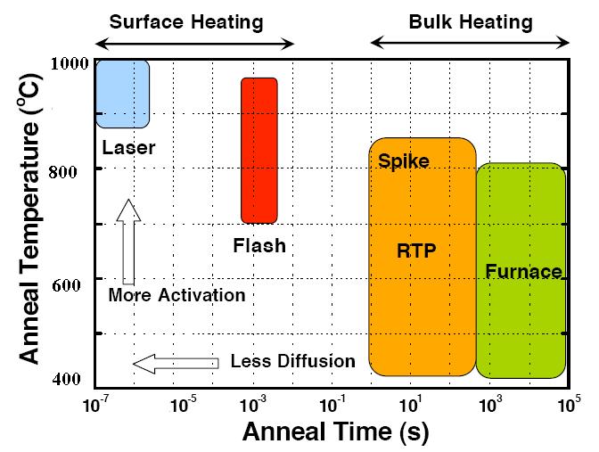 Dopant Activation for USJ in Ge Laser Thermal Processing (LTP) High dopant