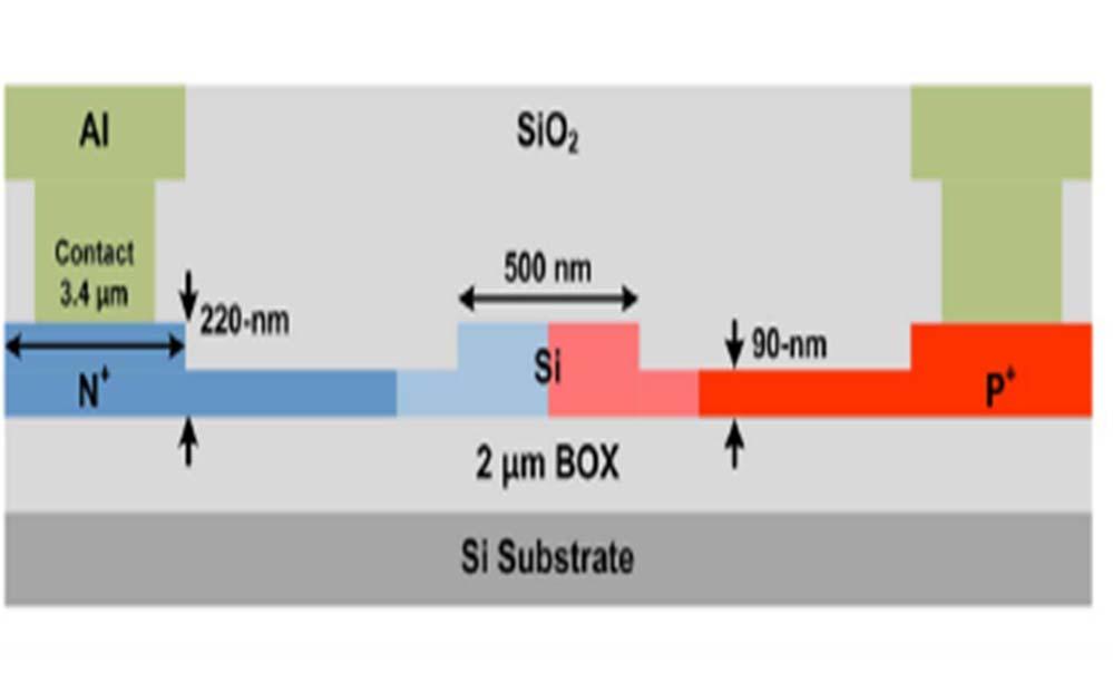 Thin Film Silicon Layer Buried Oxide Silicon Substrate < SOI Wafer > Used by IBM and Freescale for