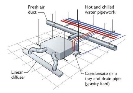 pipe fan coil unit system