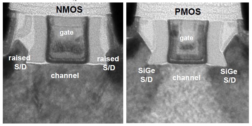 High-K, Metal Gate 32 nm CMOS (Intel) P. Packan, et al.