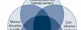 Traffic Management for Concrete Overlay (Work Zones under Traffic) Objectives of