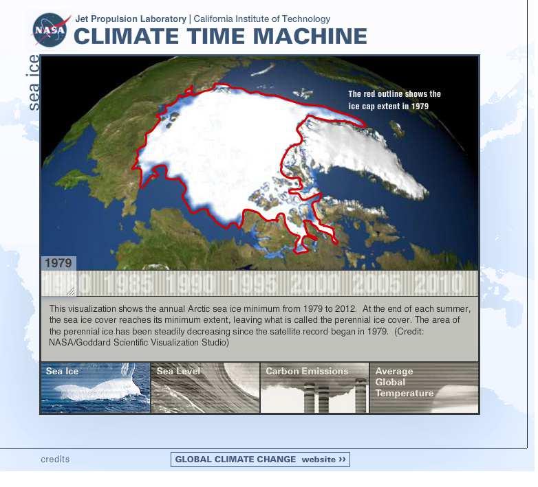 Click on the image to the right to see how the Arctic ice cap has changed from 1980 to 2010. image from epa.gov Slide 83 / 161 Melting Ice Caps Ice has a high albedo (what did that mean?