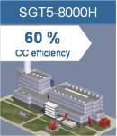 efficiency In Irsching 4 PG will demonstrate the world s largest and most powerful