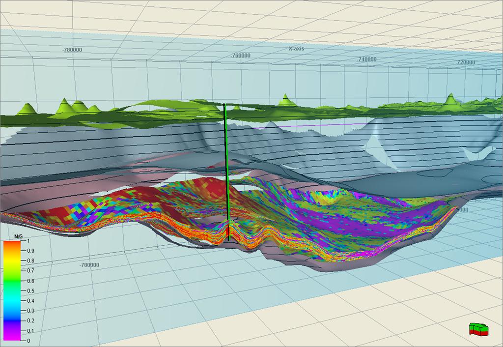 Example of geological modelling R.