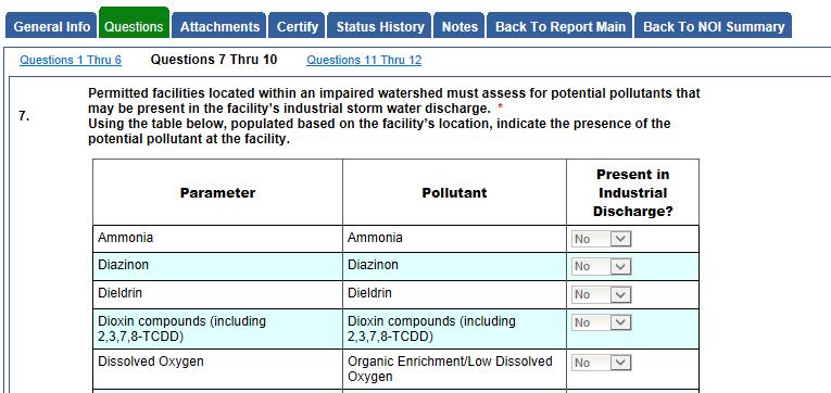 Understanding Use of HUC 10 Watershed Impairments for Assessing Monitoring Requirements This document provides guidance to permittees under the Statewide General Permit for Storm Water Discharges