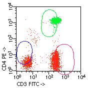 Introduction to Flow Cytometry: A Learning Guide Figure 5-10 Two-parameter plot in BD Attractors software with ellipsoid regions before and after analysis 5.