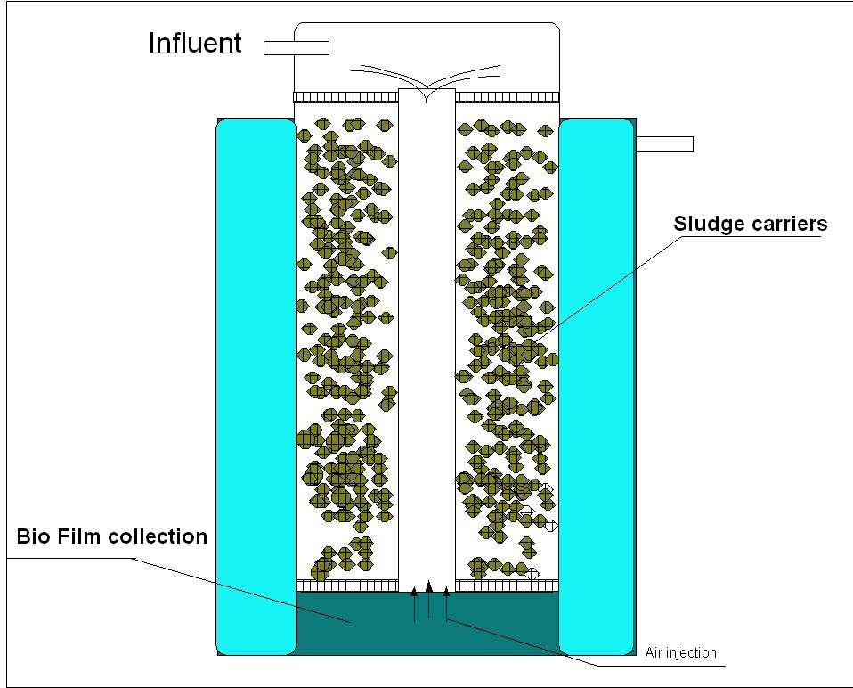 Effluent Figure 3: A Diagrammatic Section through a Turbo4bio Biological Turbine When the inlet balancing tank becomes filled with sludge to about 50% of its capacity, it requires emptying via a