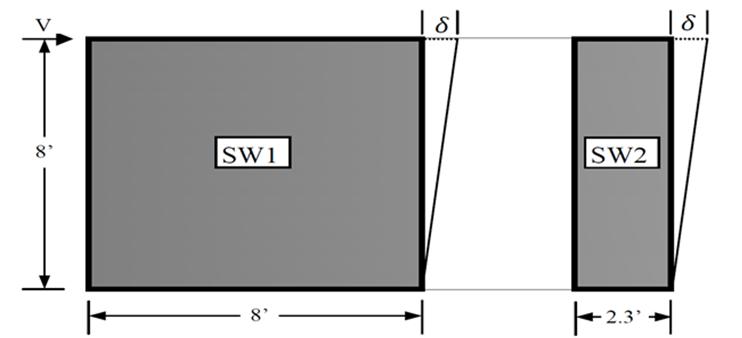 Chapter 4 - Lateral Force-Resisting Systems 4.3.3.4 Shears Walls in a Line: same materials and construction 4.3.3.4.1 - Individual full height shear walls provide all same deflection sw 75 Chapter 4 - Lateral Force-Resisting Systems 4.