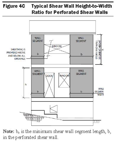 Chapter 4 Aspect Ratios & Capacity Adjustments Revised 4.3.4.3 Perforated Shear Walls h/b s > 3.5:1 Not considered h/b s > 2:1 L i = L (2b s /h) Aspect Ratio Factors (4.3.4.2) do not apply Shear distribution exceptions (4.