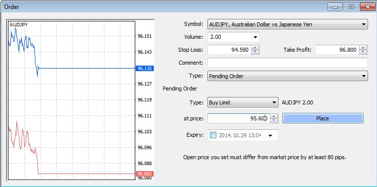 STEP 4 BEGIN PLACING TRADES Now begin placing trades actively on the demo platform.
