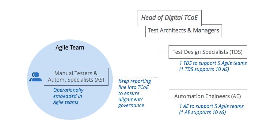Tricentis TCoEs for Agile: Obstacle or Opportunity?