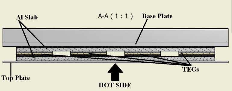 slab: 22 4 = 88mm 2 The second and third layer of thermal paste cover the TEC modules per branch, Fig.