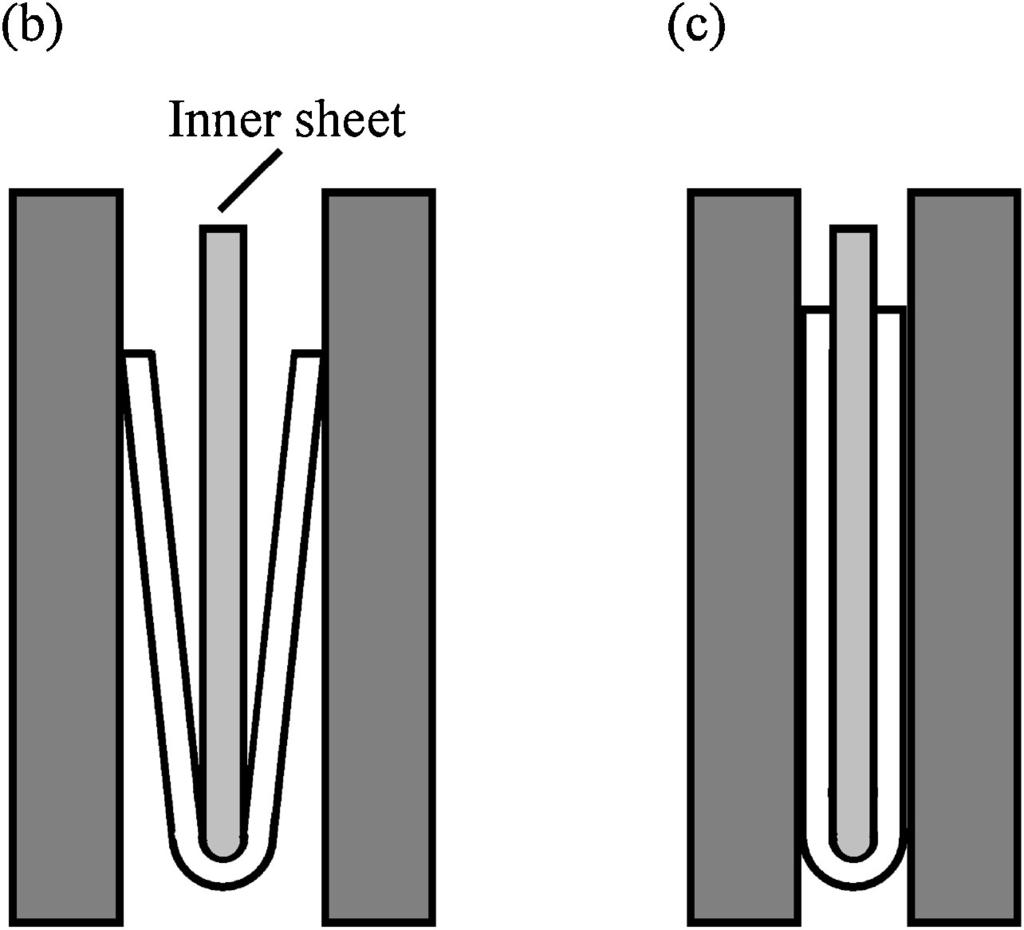 Influence of Crystal Orientations on the Bendability of an Al-Mg-Si Alloy 615 Fig. 1 Schematic representation of the bending test.