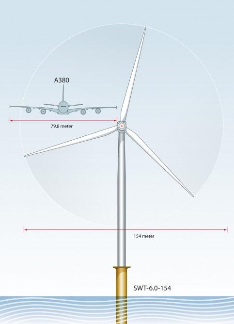 WIND ENERGY TECHNOLOGY 6 MW offshore wind
