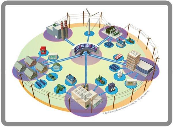 MICROGRID AND SMART GRID A microgrid is a shared network of distributed generation and storage that can operate in island mode during grid outages and remains connected to the local utility system.
