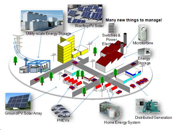 MICROGRID AND