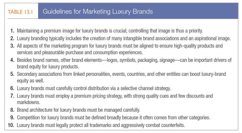 Marketing Luxury Brands Copyright