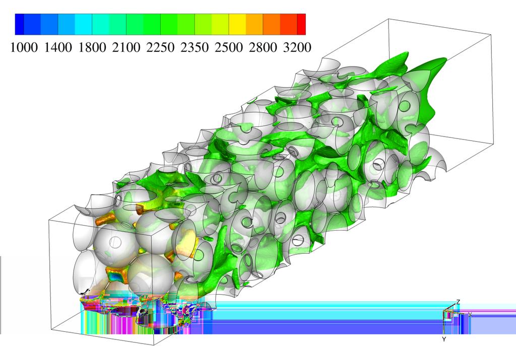 Results: Velocity isosurfaces Fig.