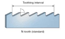 Zahn Zahn variable Hook tooth The hook tooth with a positive rake angle can be used for all
