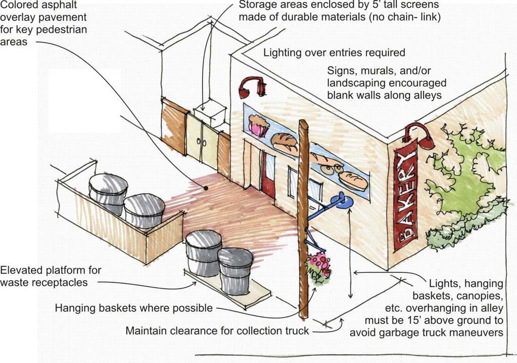 Figure 5. Design guidelines for alley improvements in the historic core. 5C.