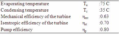 Average ambient temperature of New Delhi, India IV. RESULT AND DISCUSION The input data for the evaluation of ORC are given in table 2. The isentropic efficiency of turbine and pump is assumed as 0.