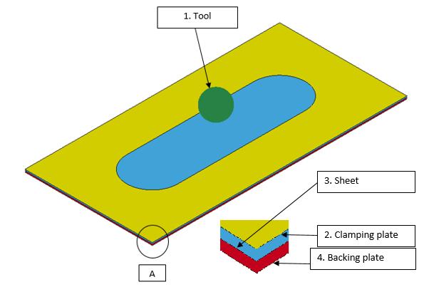 Spherical tool with two different radius have been used. Step-depth is the vertical motion given to the tool after it completes one pass. TABLE III. FACTORS FOR EXPERIMENTAL INVESTIGATION Sr. No.