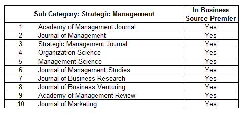 Table 30: Top ten Google Scholar Strategic Management publications Table 31: Top ten Google