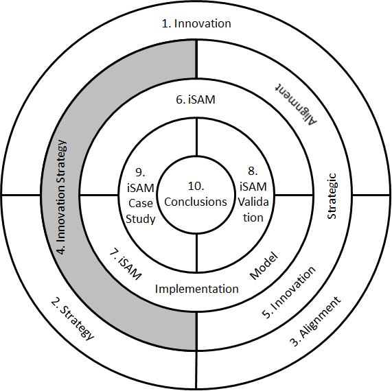 3.4 Innovation Strategy In this section a literature review of the concept of an Innovation Strategy is presented in order to determine and demonstrate the gaps in the current body of knowledge.