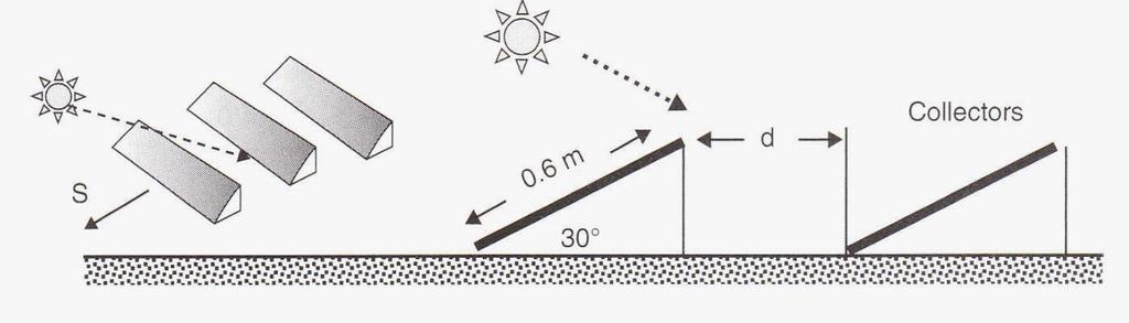 Derating due to Shading ground cover ratio (GCR) GCR = ratio of area of PV to total ground area.