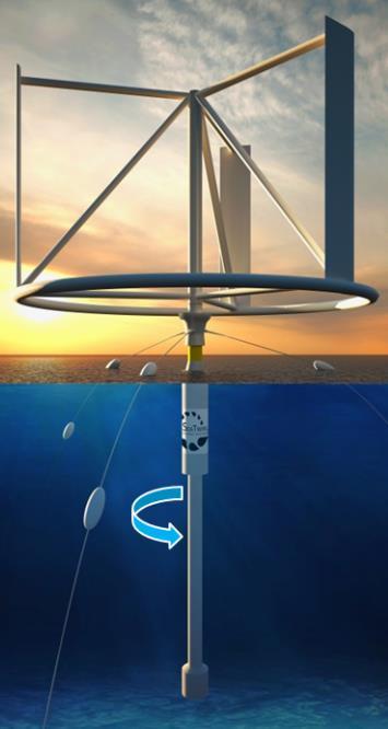 2(7) Innovative design SeaTwirl designs floating wind turbines built for the ocean.
