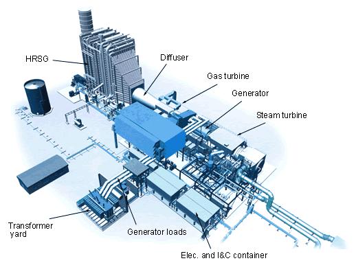 Case Study III Private power Generation Case Study III Private power Generation Combined cycle power generation with thermal