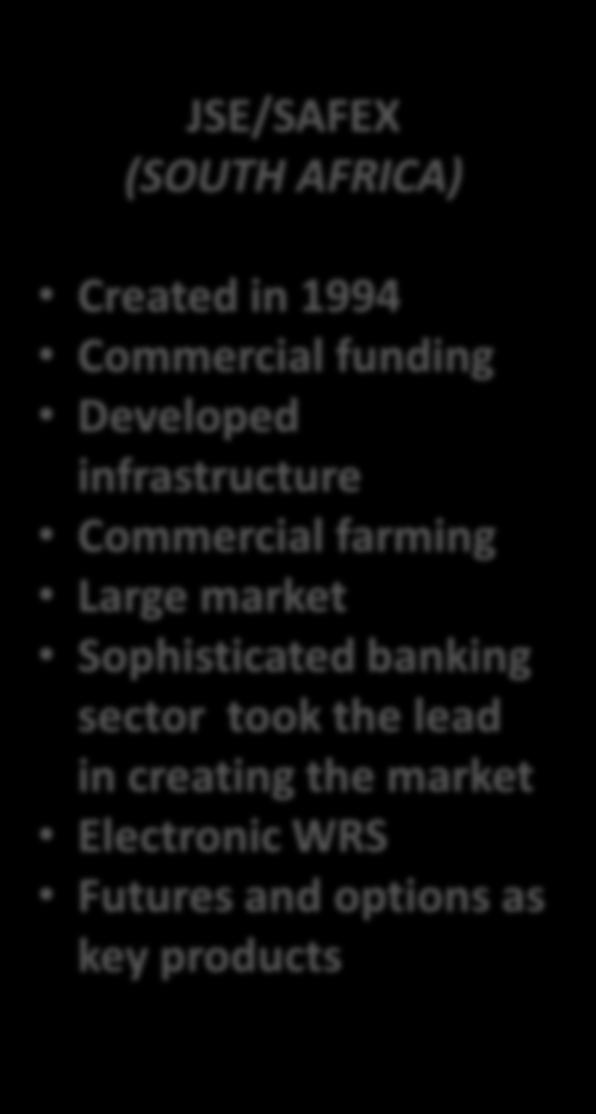 African Experience to Date JSE/SAFEX (SOUTH AFRICA) Created in 1994 Commercial funding Developed infrastructure