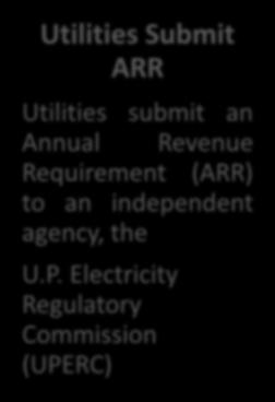 Electricity Regulatory Commission (UPERC) UPERC Analyses ARR UPERC clarifies