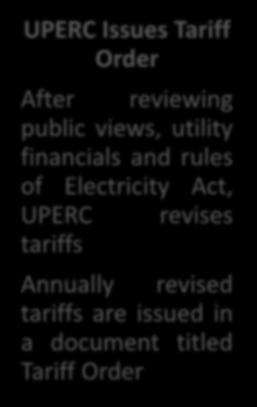 After reviewing public views, utility financials and rules of Electricity Act,
