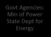 Power Mapping: Identifying Stakeholders Domestic Govt Agencies: Min of