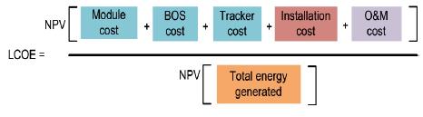 LCOE Levelized Cost of Electricity The LCOE is the average cost of every unit of energy produced by an electricity generator across its entire lifetime, brought back to the value